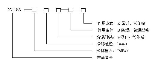 JO11SP䓽z늴y̖(ho)Ҏ(gu)f(shu)