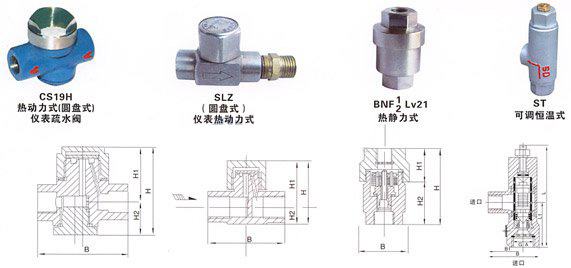 CS19W-16P(APʽ)xPˮy Y(ji)(gu)D